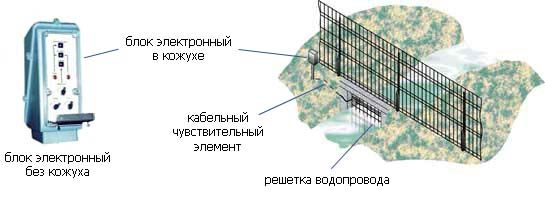 Комбинированное средство обнаружения пантера