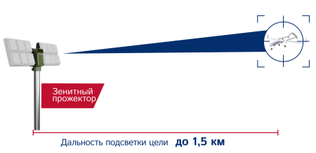Зенитный прожектор