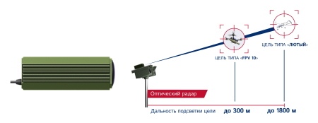 Стационарный оптический радар