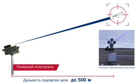 Лазерный  излучатель "СЛЕПЫШ"